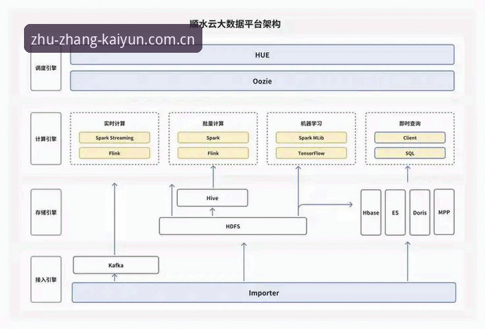 开云体育平台使用指南：从数据到体验，一次完整的版本更迭拆解